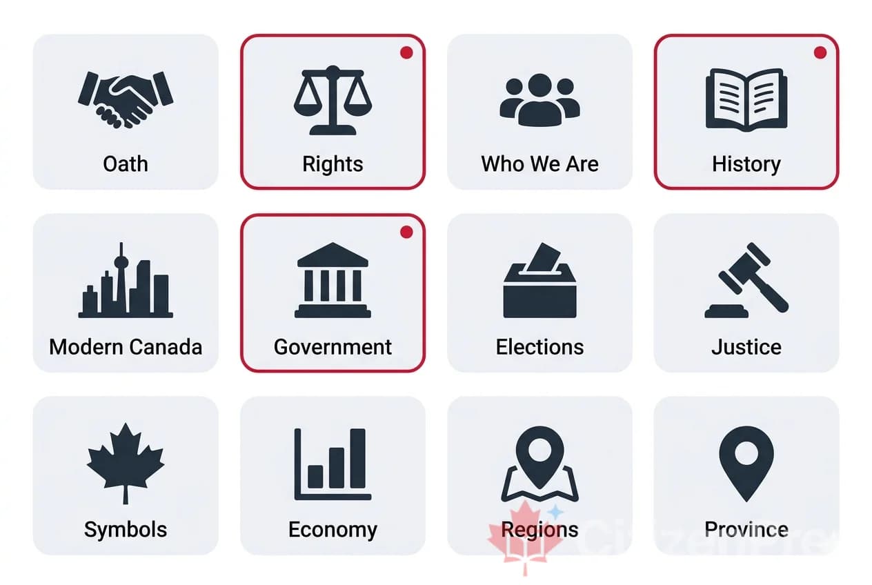 12 topics covered in these practice questions — all from the official Discover Canada guide